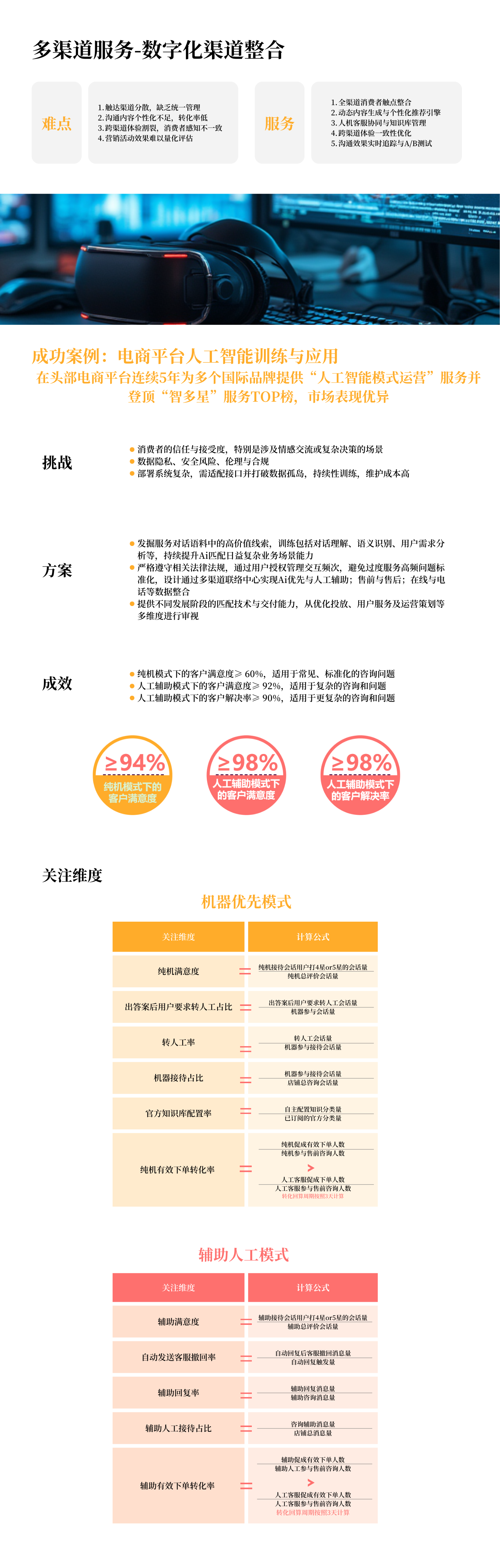 多渠道服务-数字化渠道整合