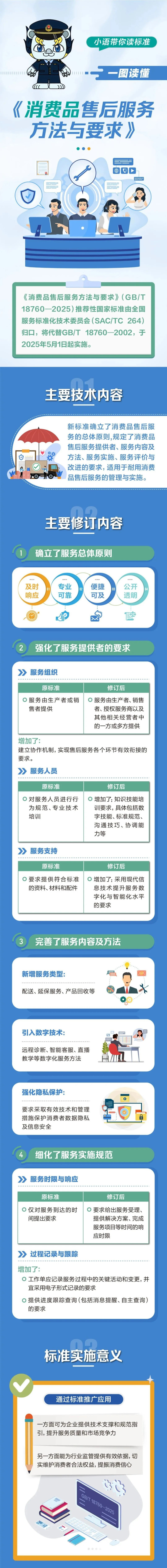 国家标准||5月1日起，消费品售后服务将迎来这些变化（附一图读懂）